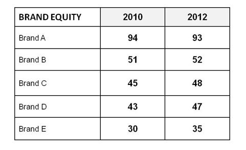 data2